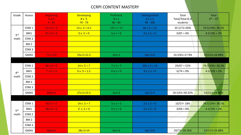 ccrpi content mastery 1