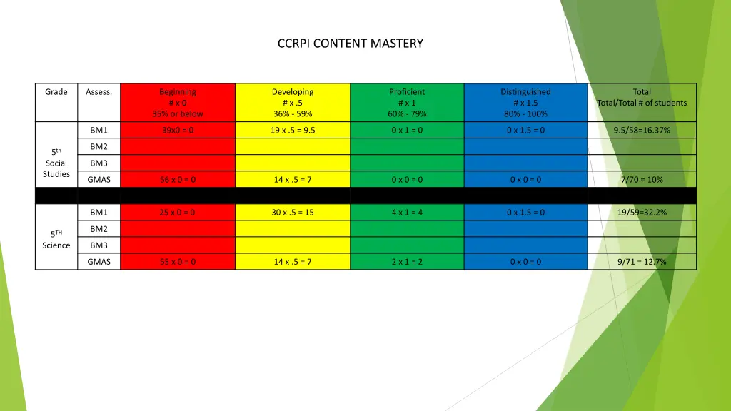 ccrpi content mastery 2