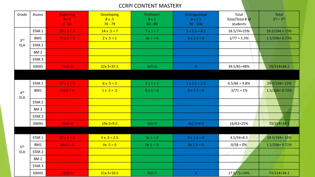 ccrpi content mastery