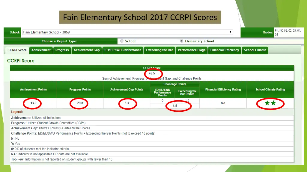 fain elementary school 2017 ccrpi scores