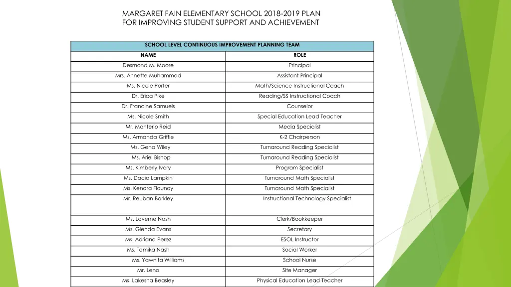 margaret fain elementary school 2018 2019 plan