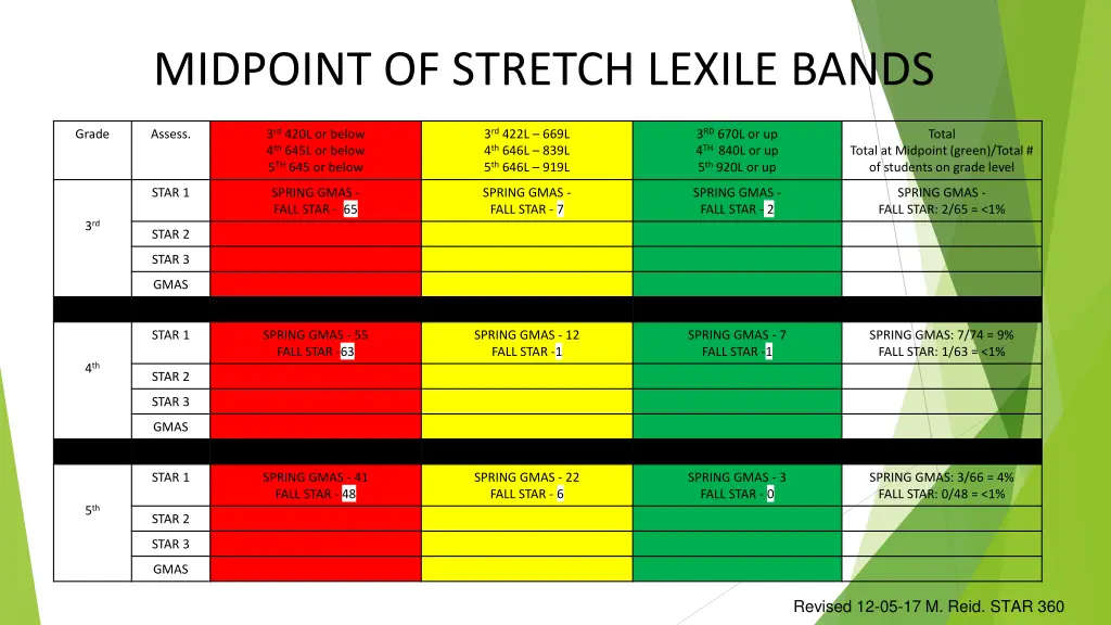 midpoint of stretch lexile bands