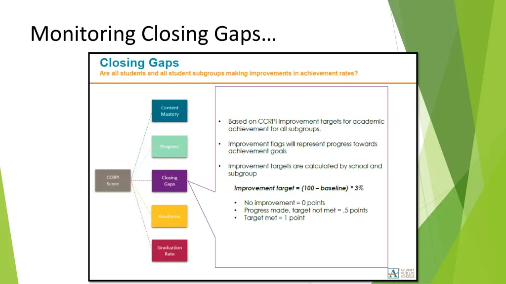 monitoring closing gaps