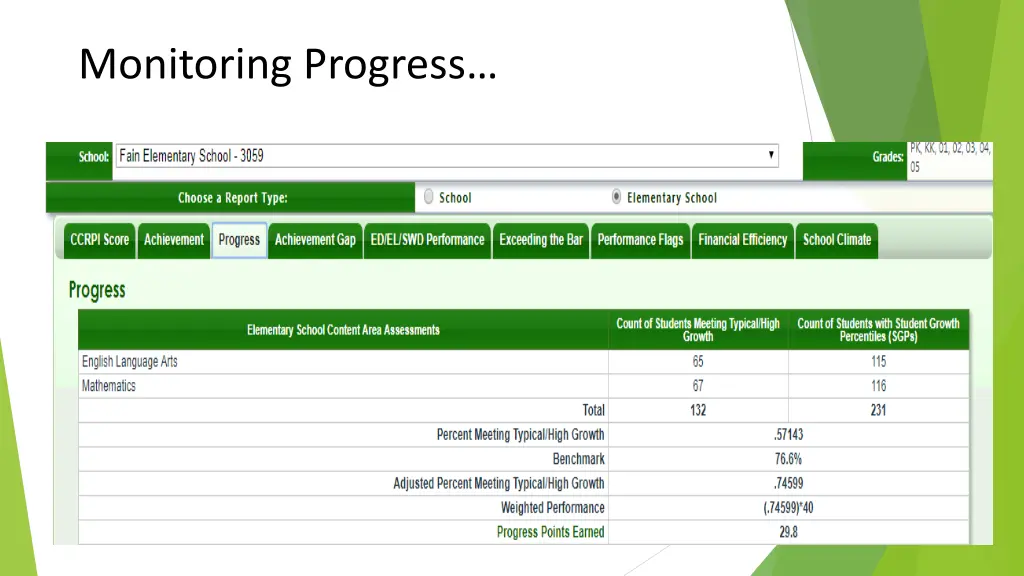 monitoring progress 1