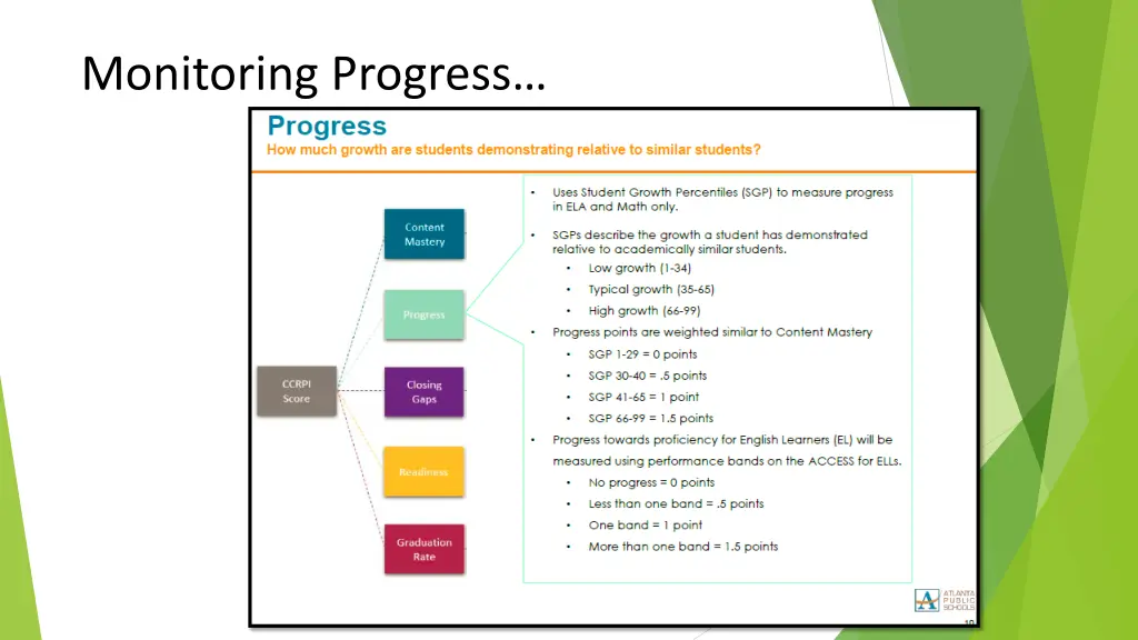 monitoring progress