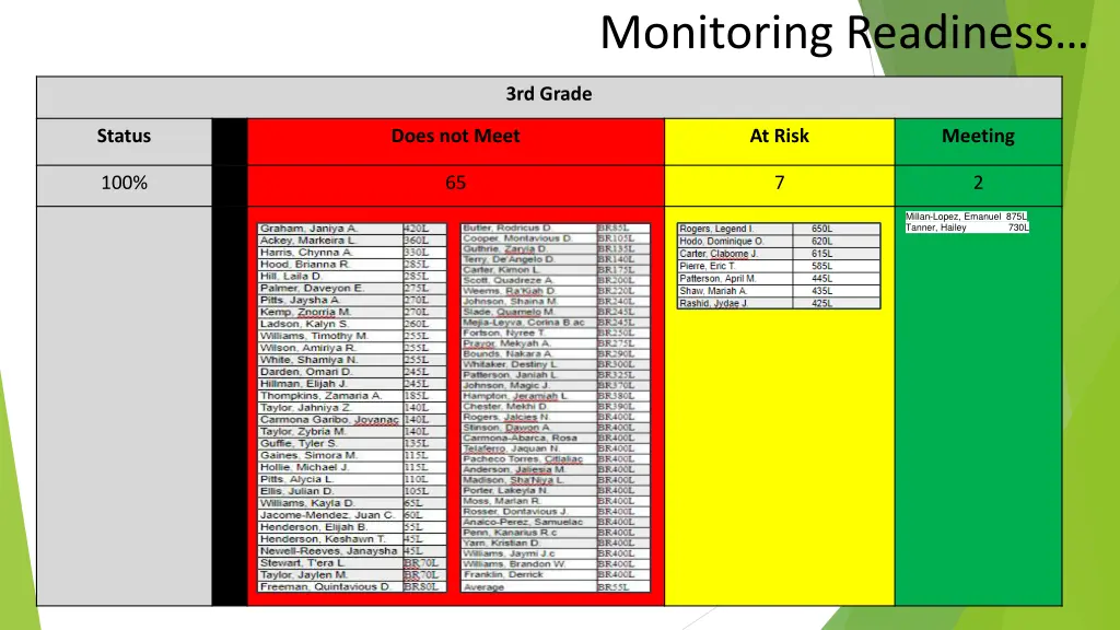 monitoring readiness 1