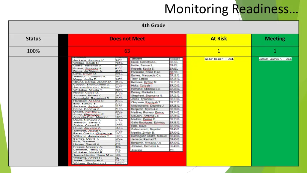 monitoring readiness 2