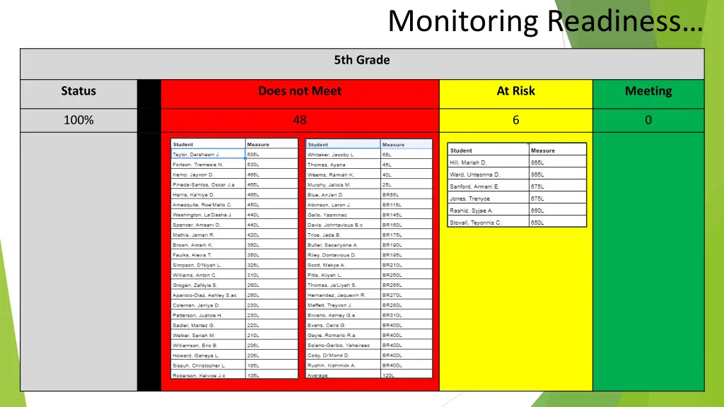 monitoring readiness 3