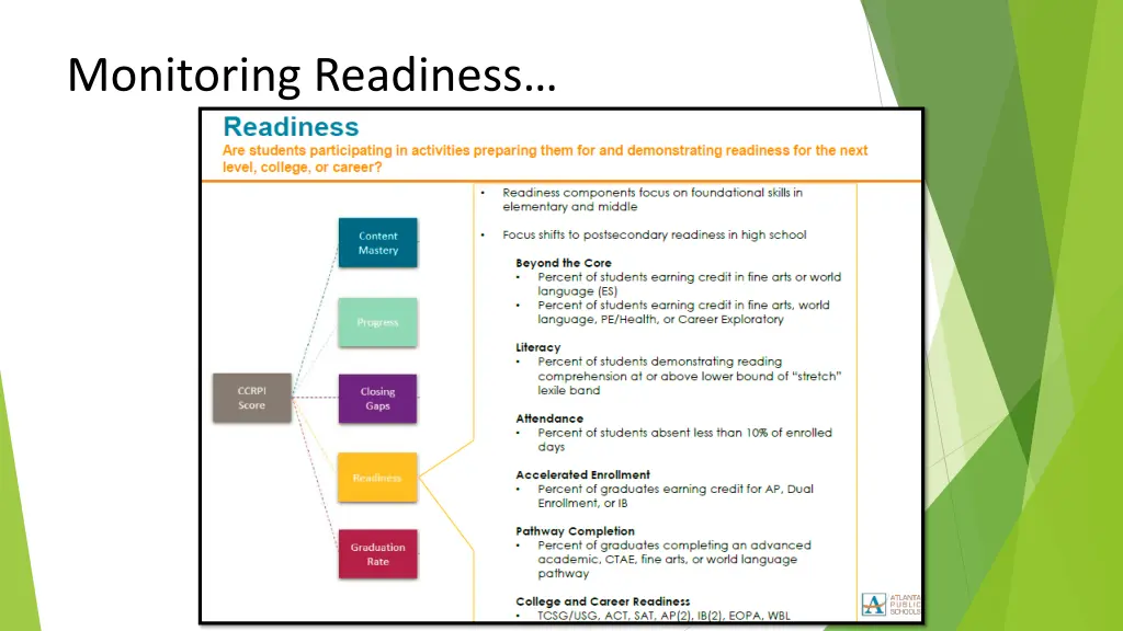 monitoring readiness