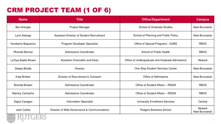 crm project team 1 of 6