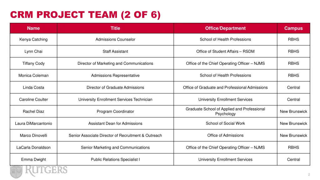 crm project team 2 of 6