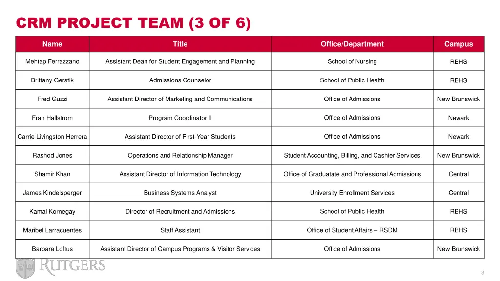 crm project team 3 of 6