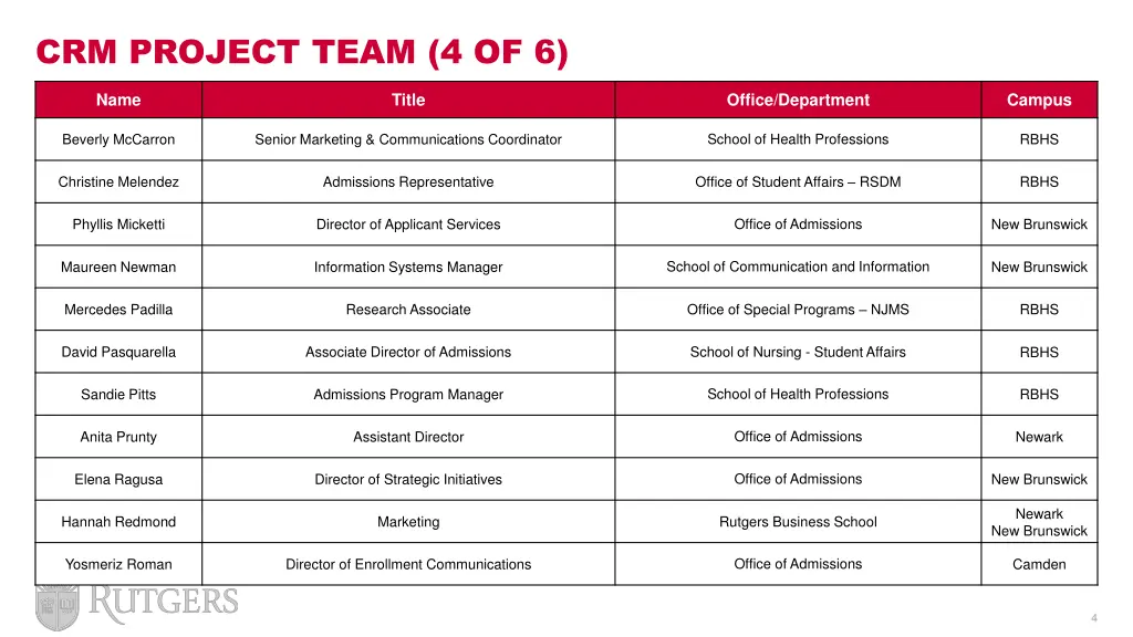 crm project team 4 of 6