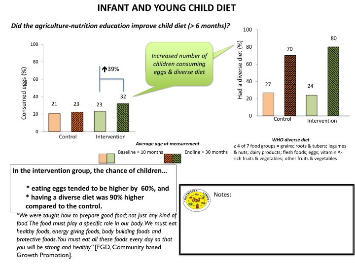 infant and young child diet