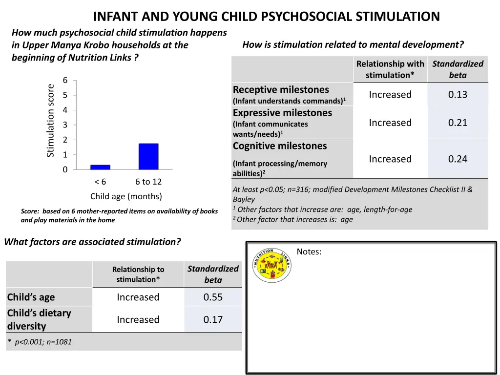 infant and young child psychosocial stimulation