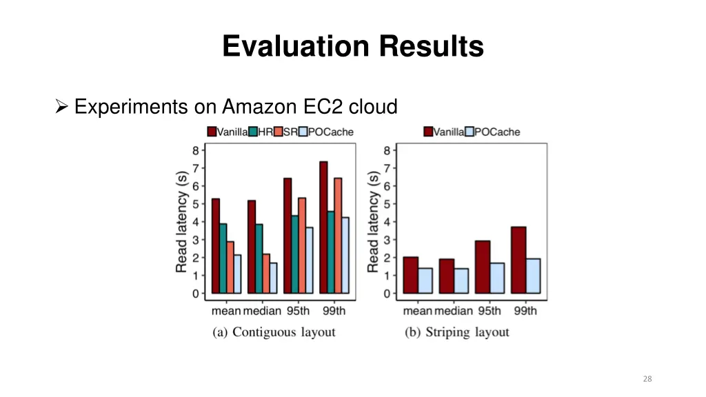 evaluation results 5