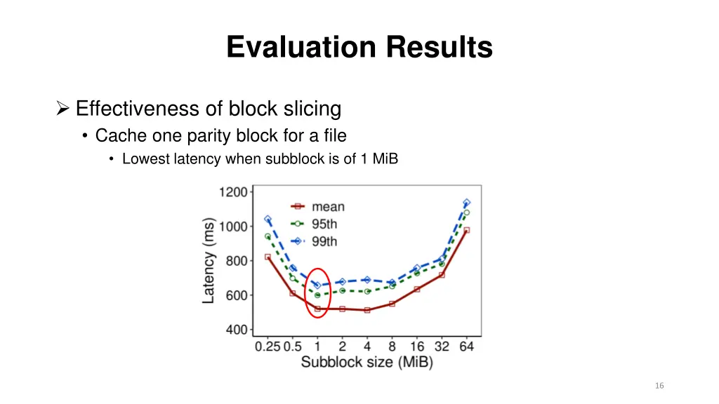 evaluation results