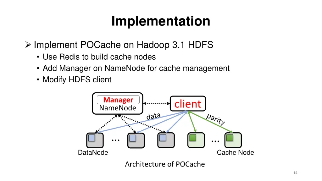 implementation