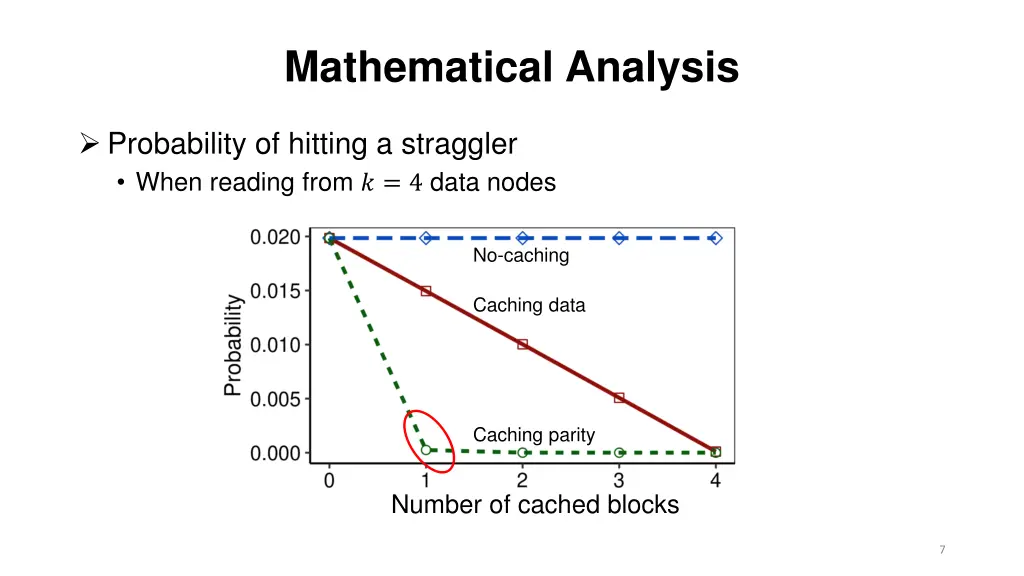 mathematical analysis 1