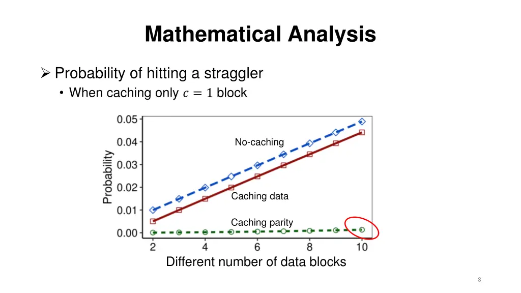 mathematical analysis 2