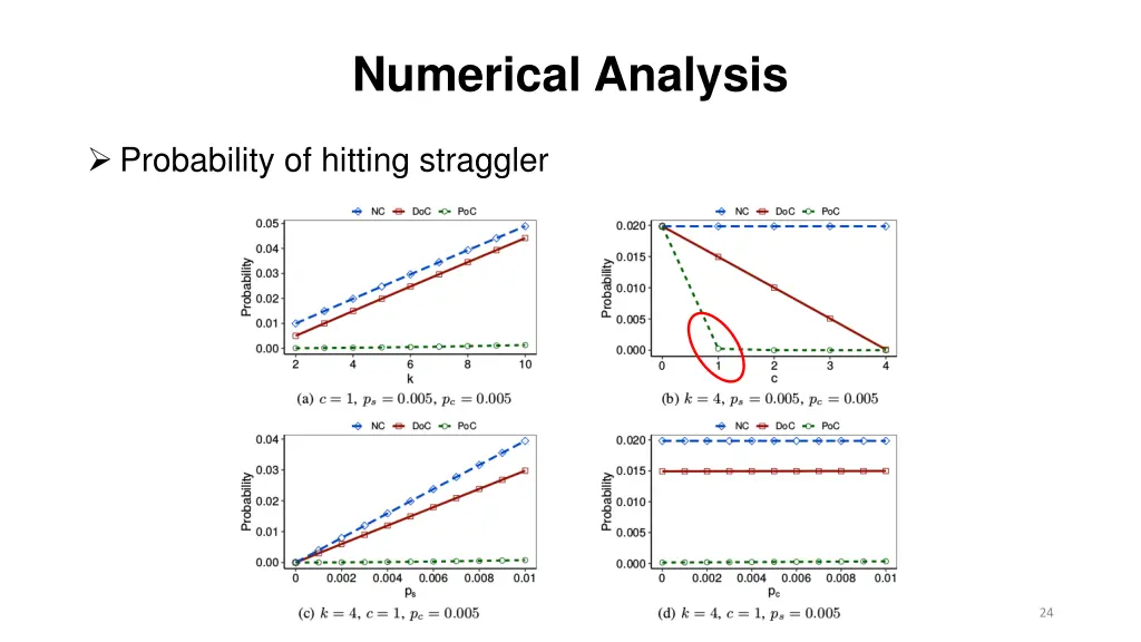 numerical analysis