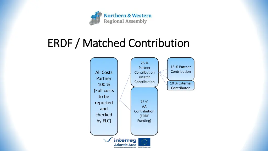 erdf matched contribution erdf matched