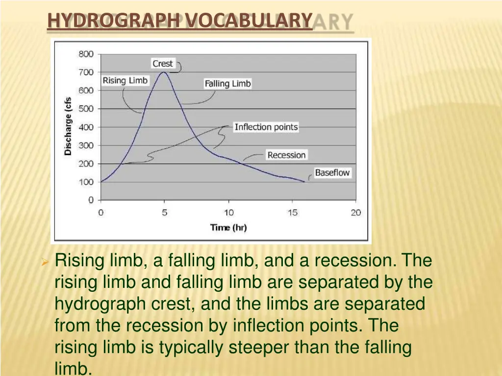 hydrographvocabulary