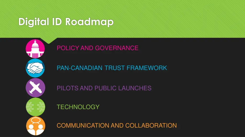 digital id roadmap