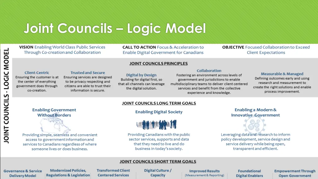 joint councils logic model