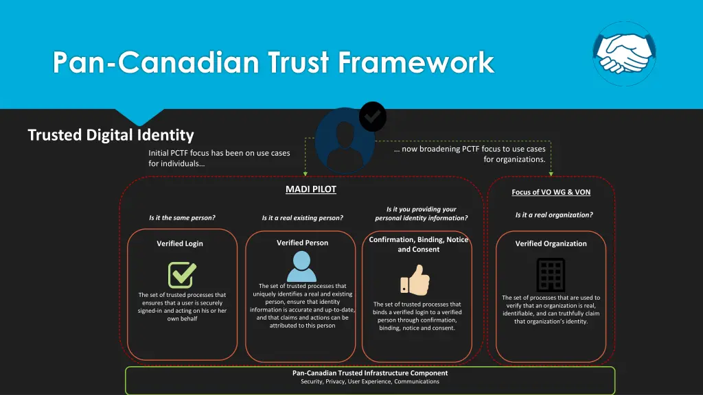 pan canadian trust framework 1