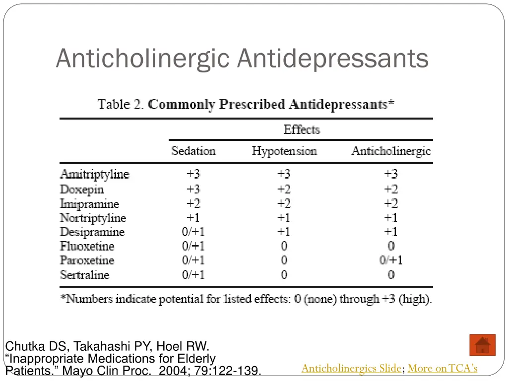 anticholinergic antidepressants