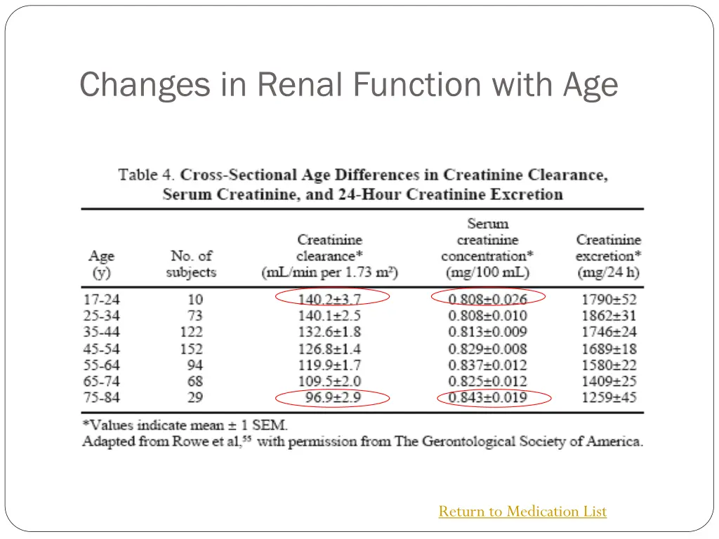 changes in renal function with age