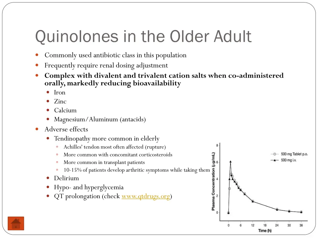 quinolones in the older adult