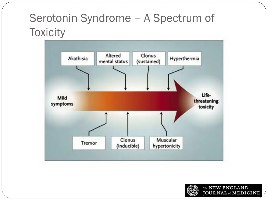 serotonin syndrome a spectrum of toxicity