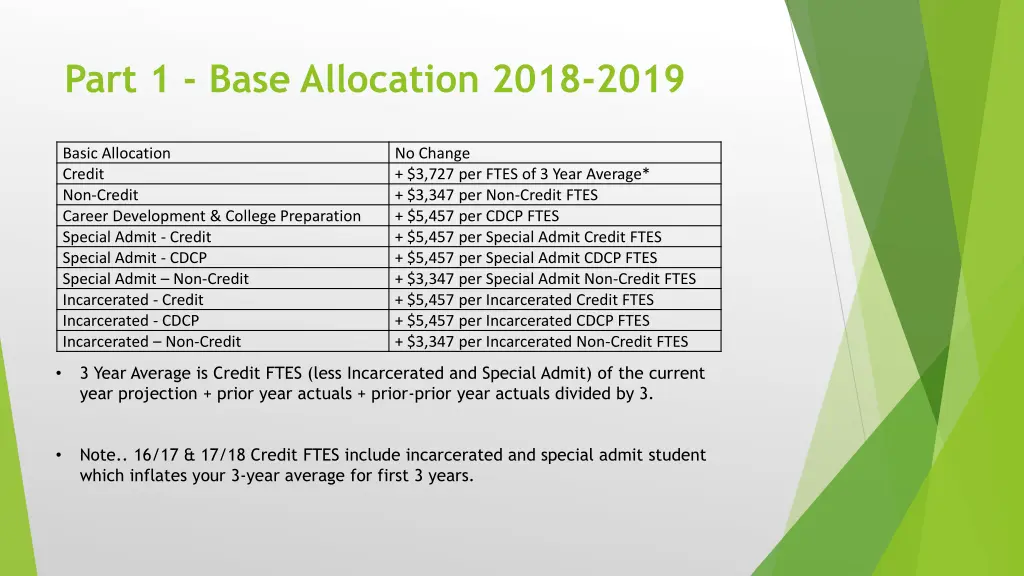 part 1 base allocation 2018 2019