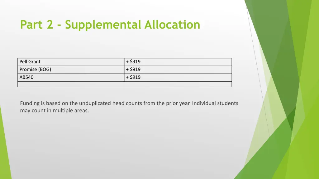 part 2 supplemental allocation