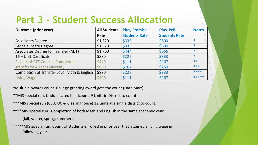 part 3 student success allocation