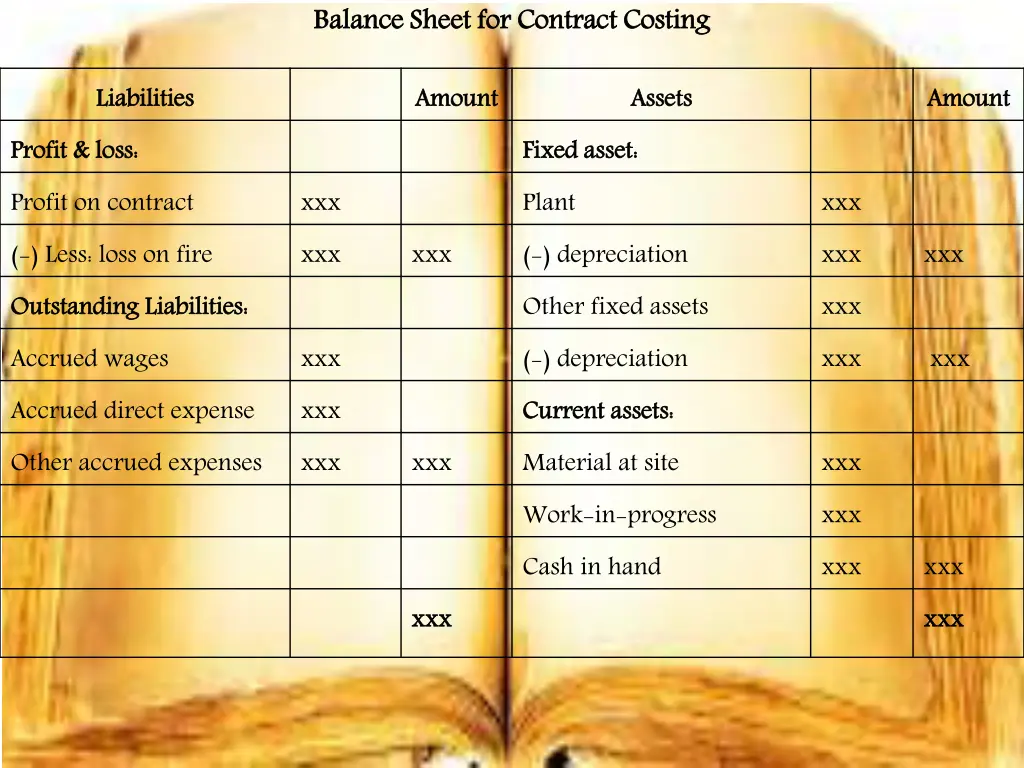 balance sheet for contract costing