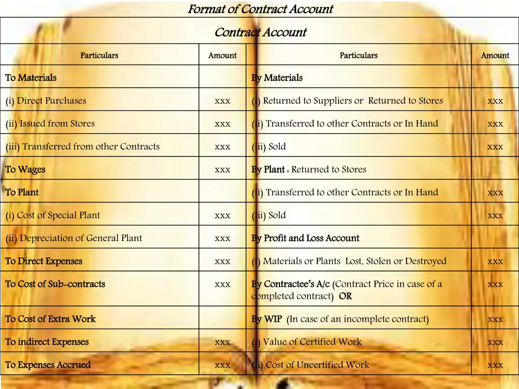 format of contract account