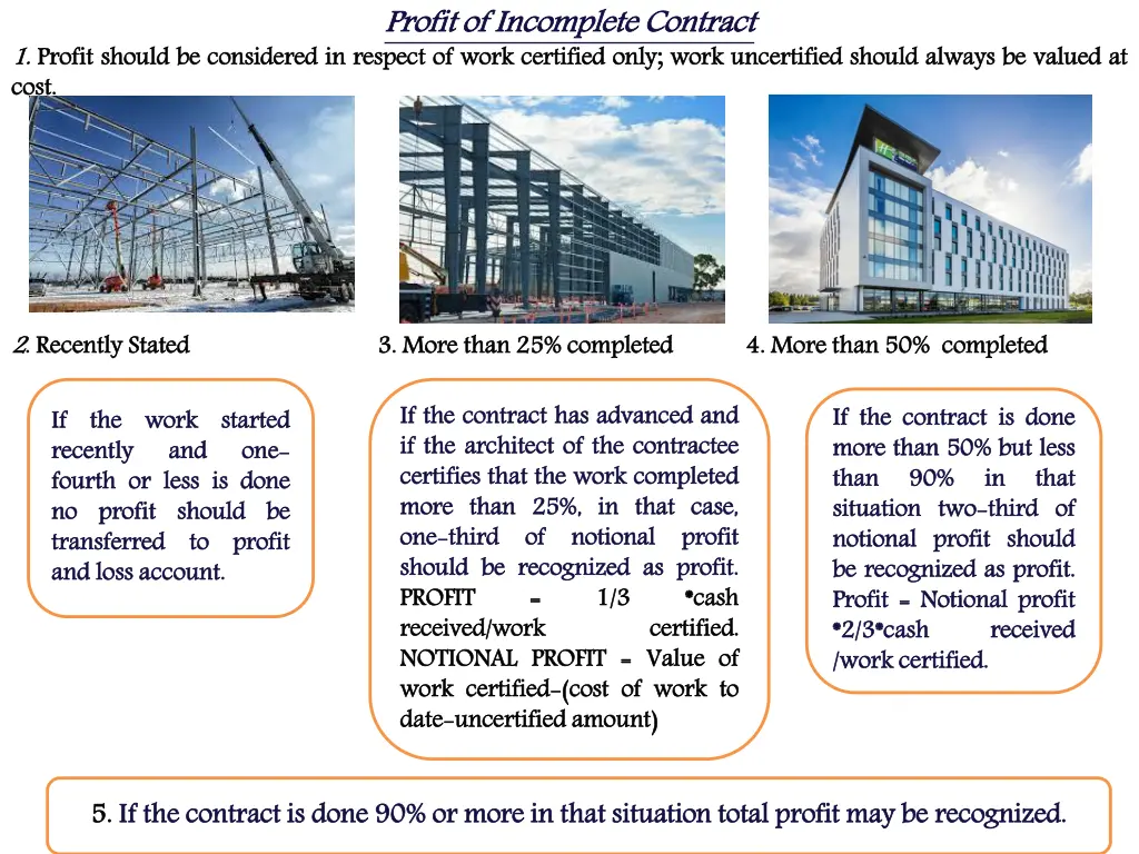 profit of incomplete contract considered