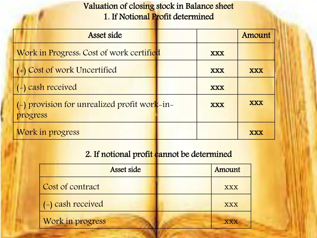 valuation of closing stock in balance sheet