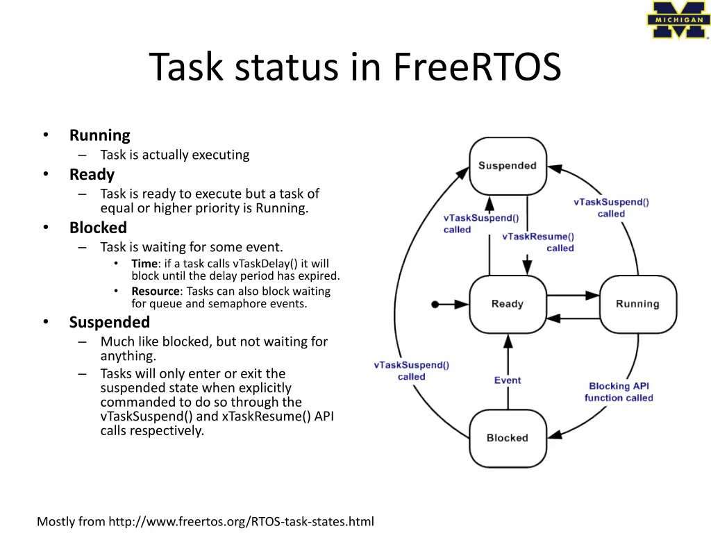 task status in freertos