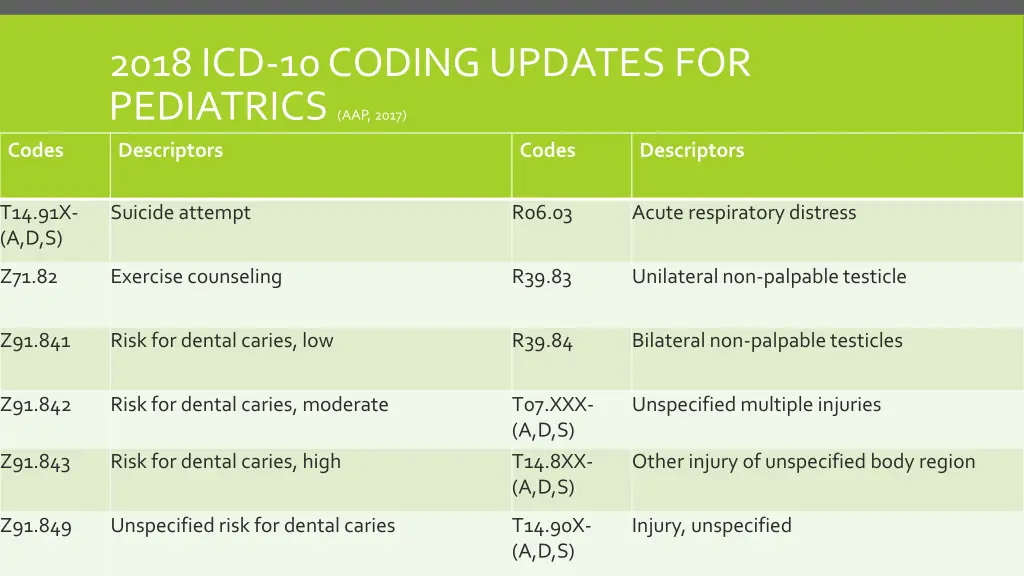 2018 icd 10 coding updates for pediatrics 1