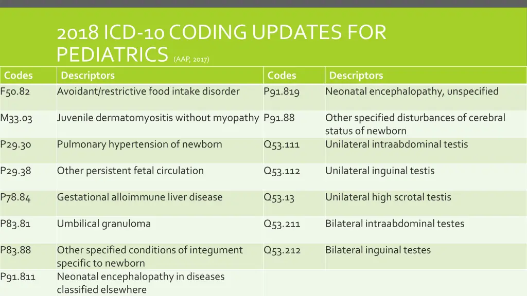 2018 icd 10 coding updates for pediatrics