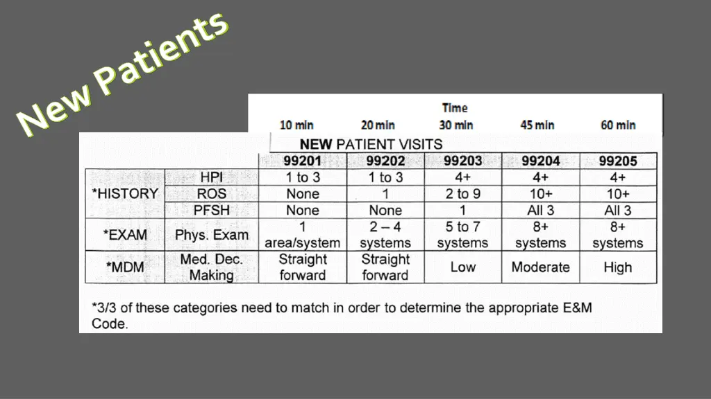 new patients