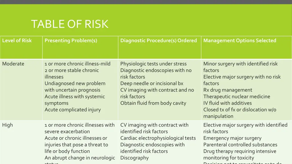 table of risk 1