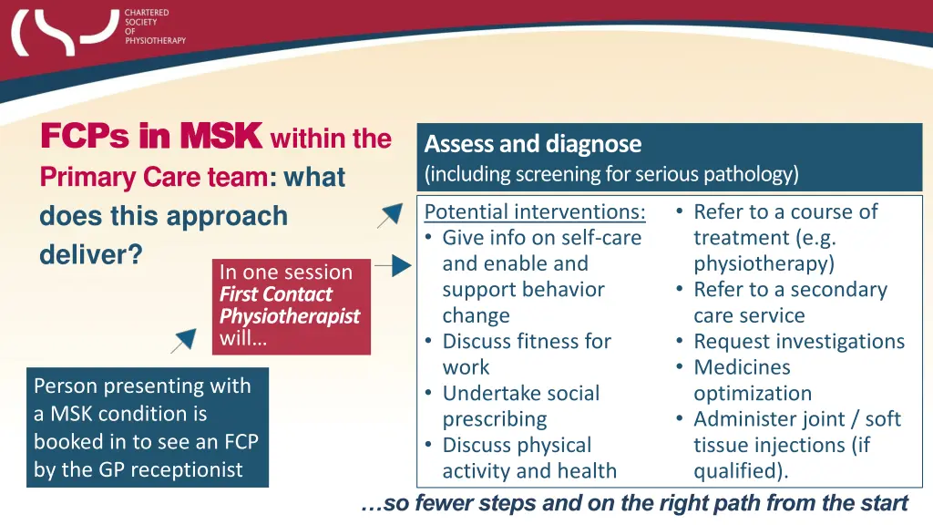 fcps in msk in msk within the primary care team