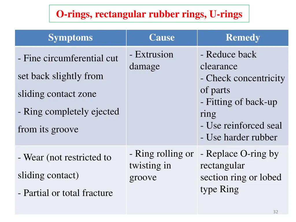 o rings rectangular rubber rings u rings