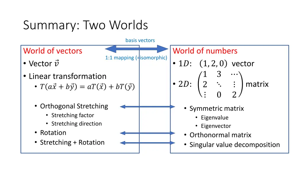 summary two worlds 1