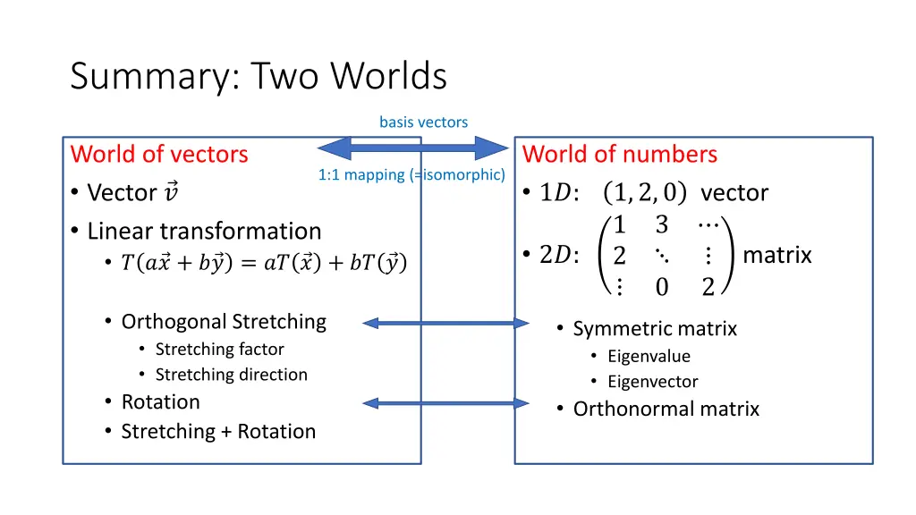 summary two worlds